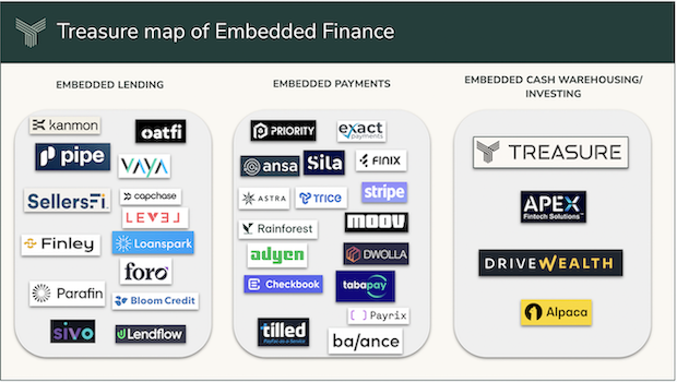 The 2024 Treasure Map of Embedded Finance